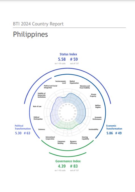India Philippines Business and Cultural Council - Report and Publication in BTI Country Report 2024